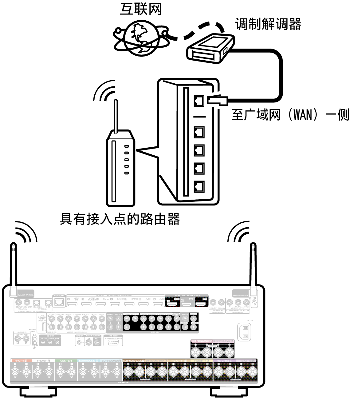 Conne Wireless C30N